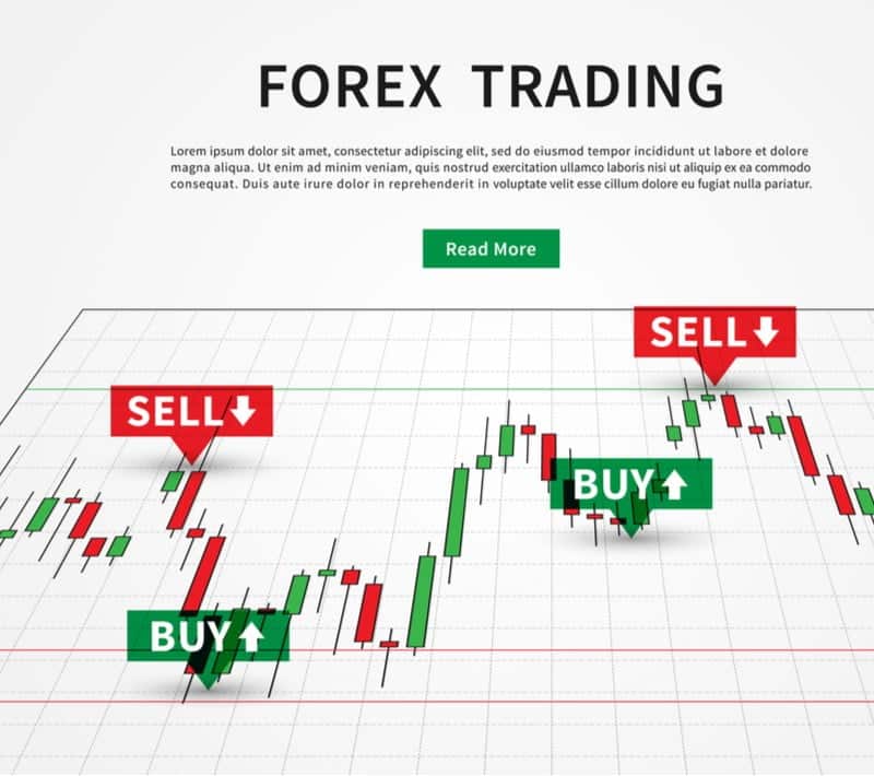 Forex News